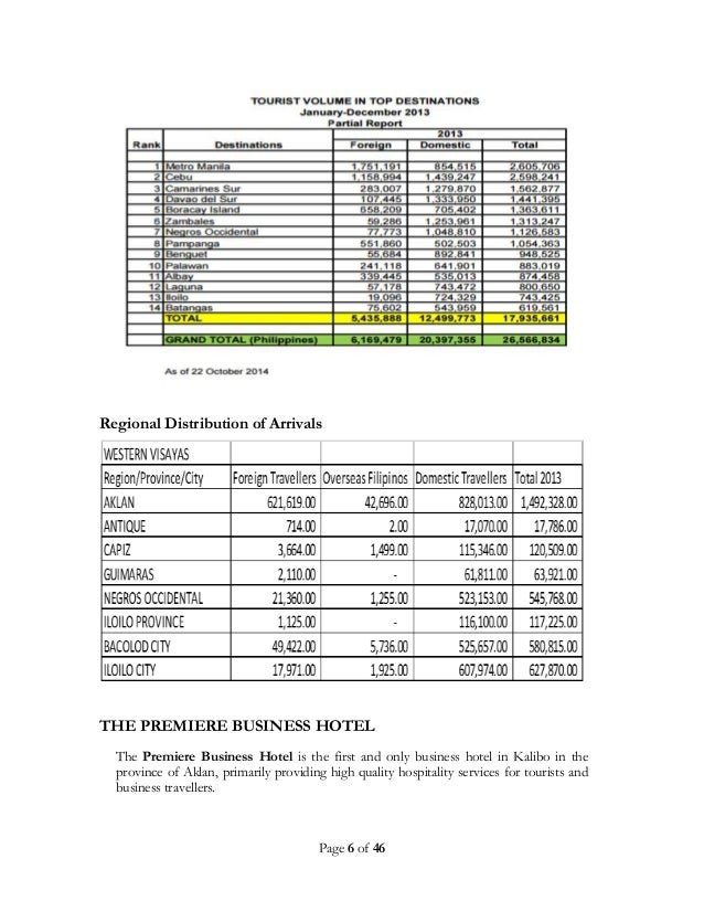 Group 2 marketing plan the premiere business hotel new