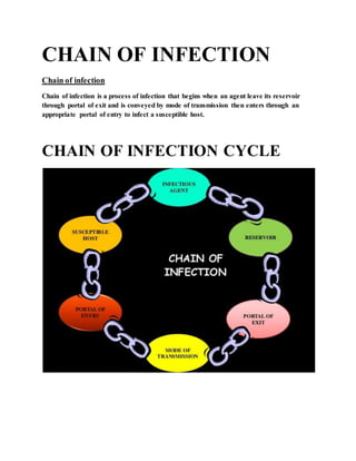 CHAIN OF INFECTION
Chain of infection
Chain of infection is a process of infection that begins when an agent leave its reservoir
through portal of exit and is conveyed by mode of transmission then enters through an
appropriate portal of entry to infect a susceptible host.
CHAIN OF INFECTION CYCLE
 