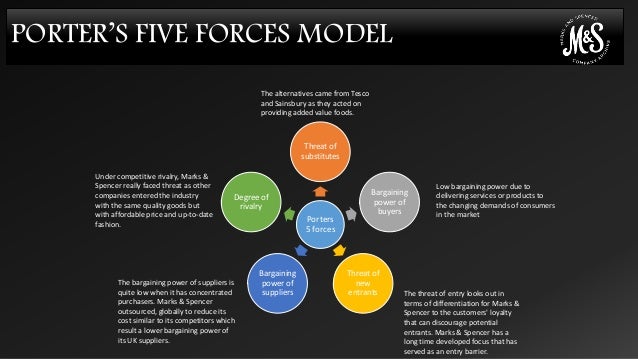 an analysis of management and strategy report in marks and spencers Analysis of marks & spencer’s in the global market with its new marketing strategy the report is a mix of the academic research and the writepass journal. an analysis of management and strategy report in marks and spencers Analysis of marks & spencer’s in the global market with its new marketing strategy the report is a mix of the academic research and the writepass journal.