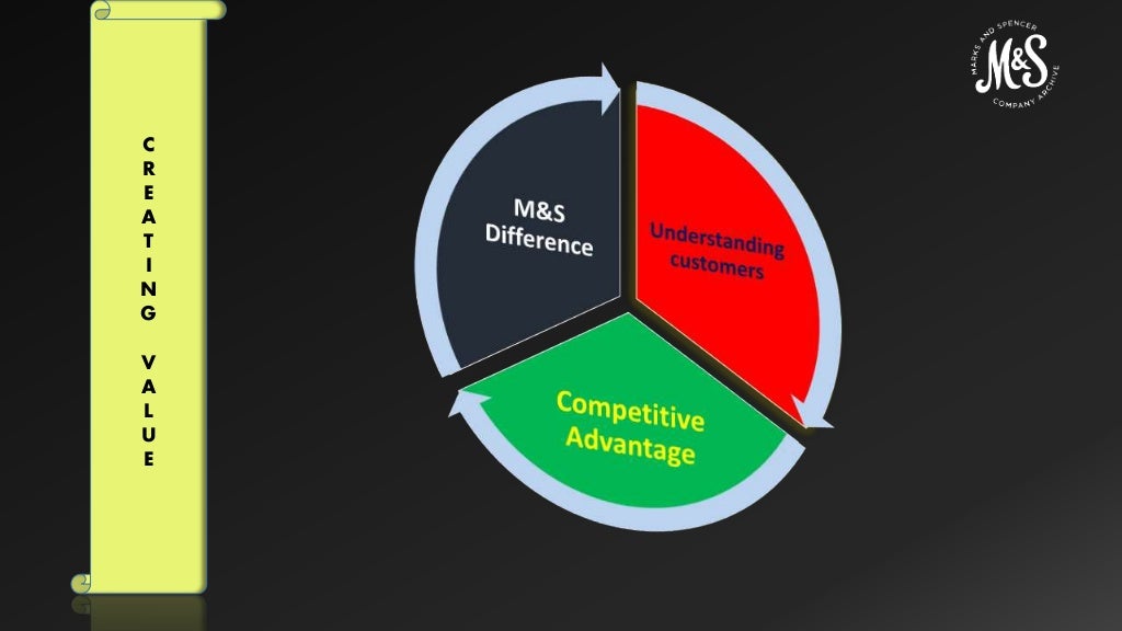 Strategies of Marks and Spencer