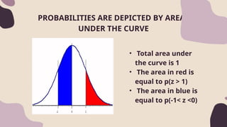 PROBABILITIES ARE DEPICTED BY AREAS
UNDER THE CURVE
• Total area under
the curve is 1
• The area in red is
equal to p(z > 1)
• The area in blue is
equal to p(-1< z <0)
 
