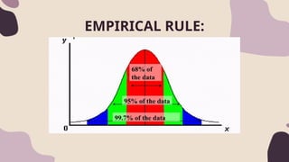 EMPIRICAL RULE:
 