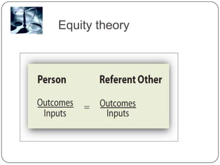 Equity theory

 