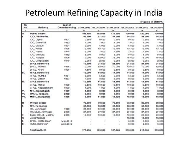 Density Chart Of Petroleum Products
