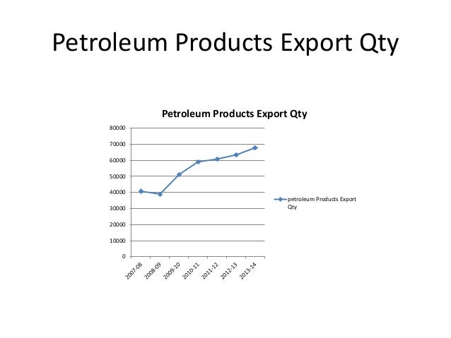32 import availability ratio of crude oil and petroleum products