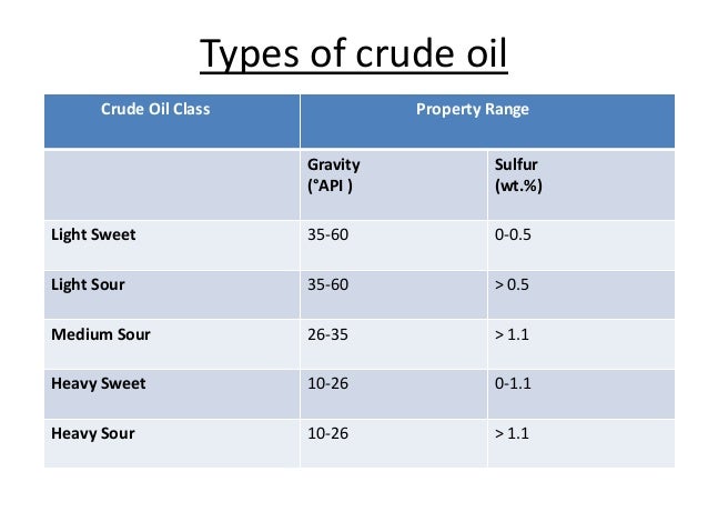 Oil Refining oil Products And Pricing Oil Refining oil Products And Pricing