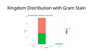 Group 2 Powerpoint.pptx Medical data analysis in R | PPTX
