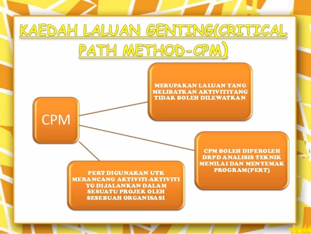 BAB1:PENGURUSAN(1.3 Perancangan)