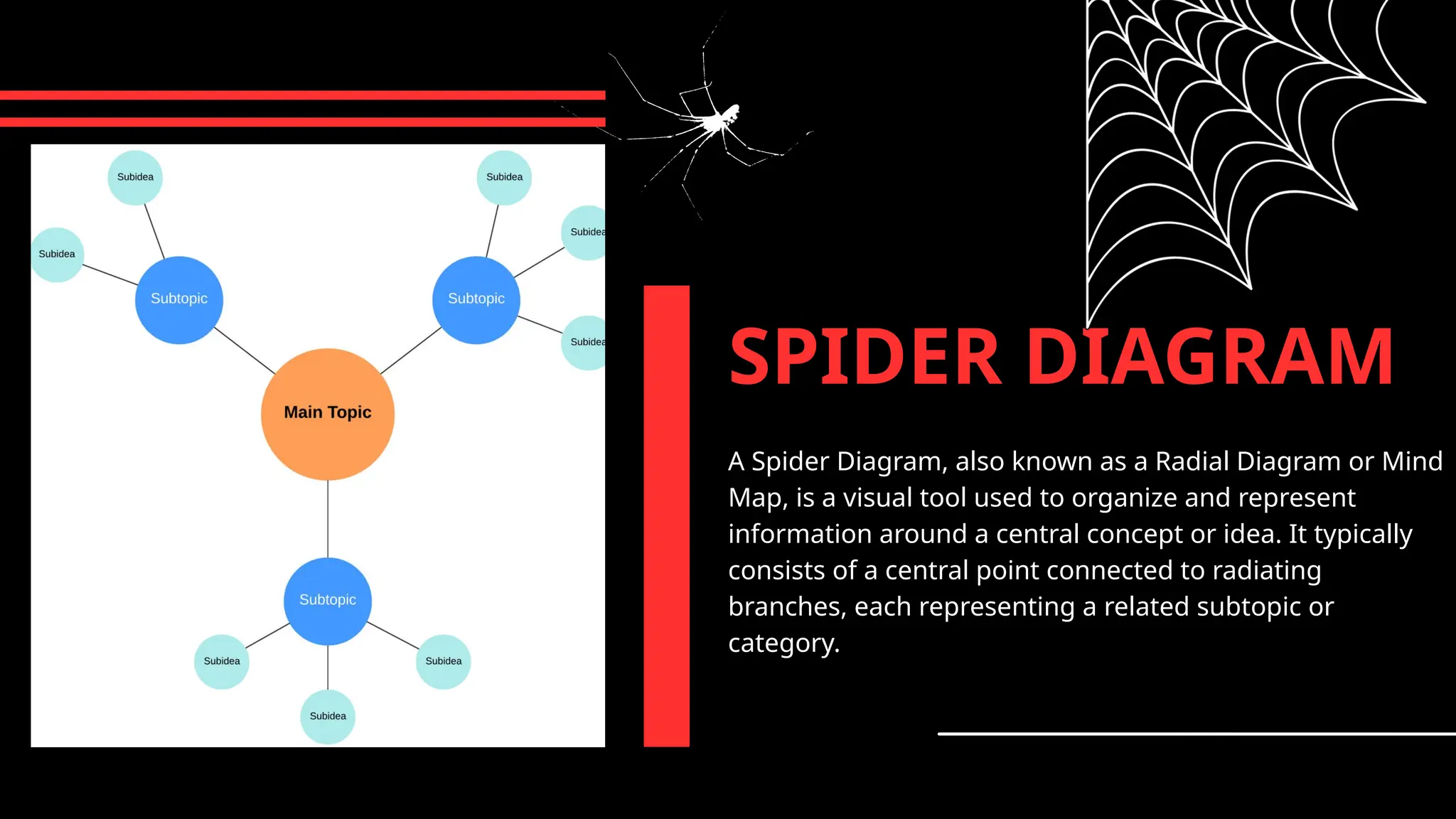 Spider Concept Map Example A Spider Diagram, also known as a Radial Diagram or Mind Map. | PPTX