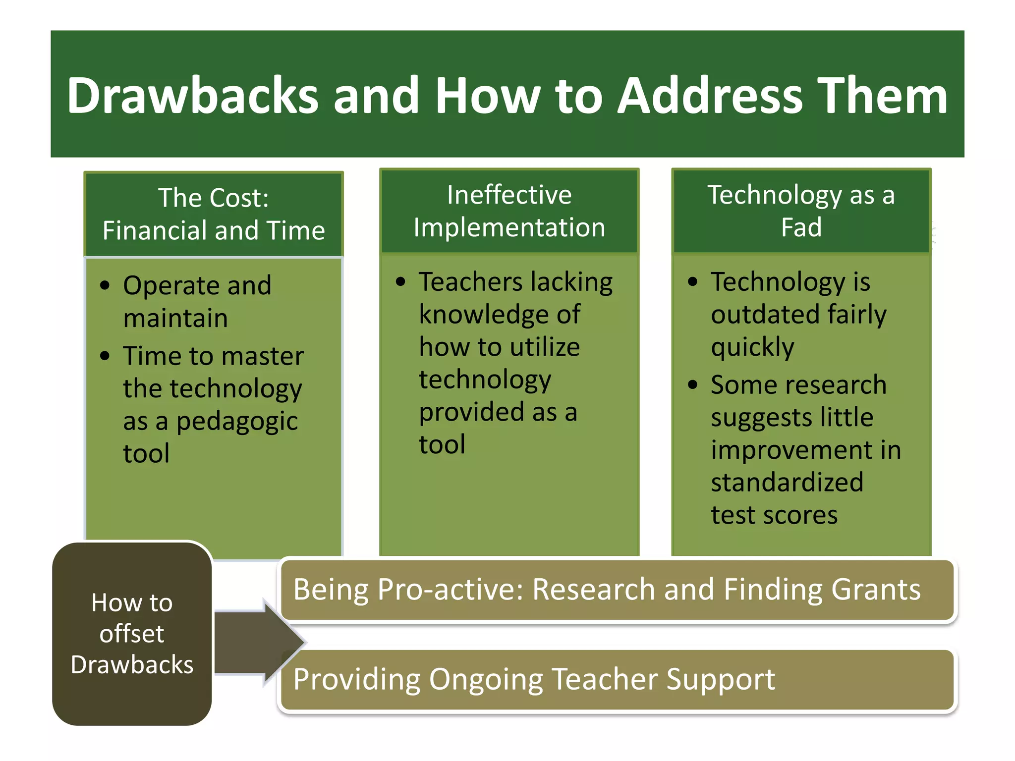 Drawbacks and How to Address Them