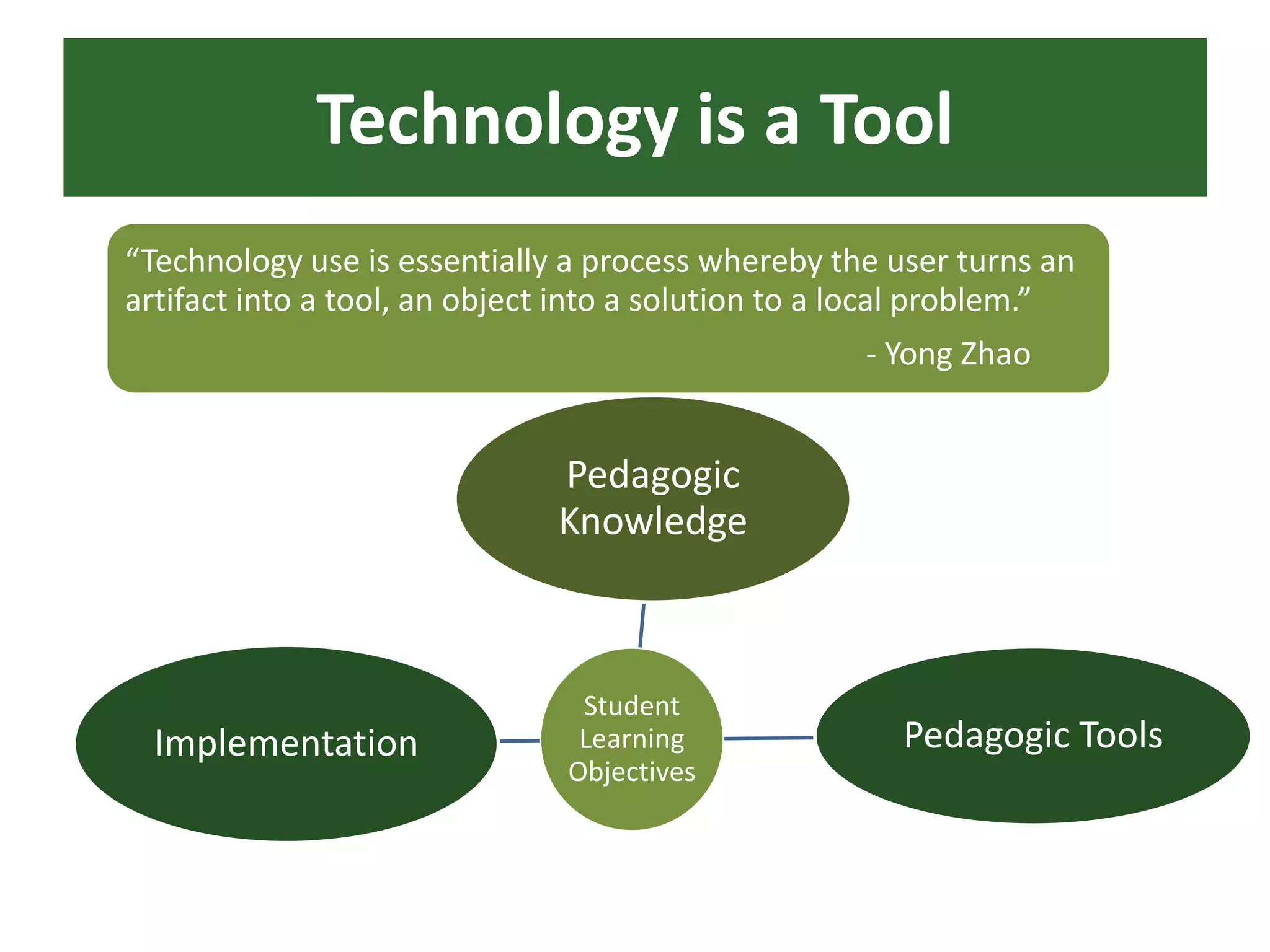 Technology is a Tool