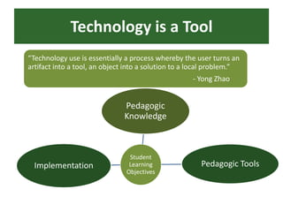 Technology is a Tool