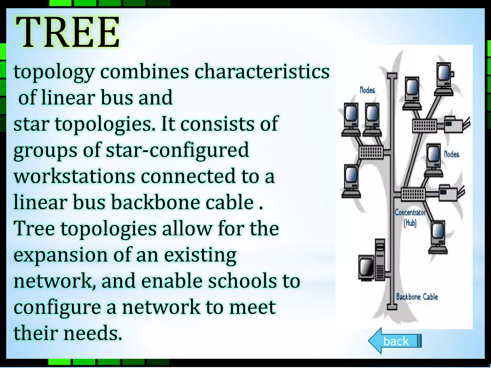 Tree 
TREE 
topology combines characteristics 
of linear bus and 
star topologies. It consists of 
groups of star-configured 
workstations connected to a 
linear bus backbone cable . 
Tree topologies allow for the 
expansion of an existing 
network, and enable schools to 
configure a network to meet 
their needs. back 
 