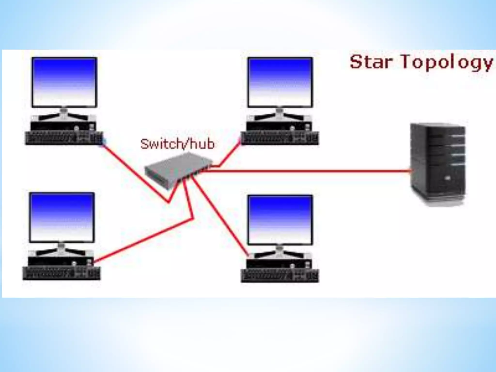 networking hypherlink Group 2 presentation