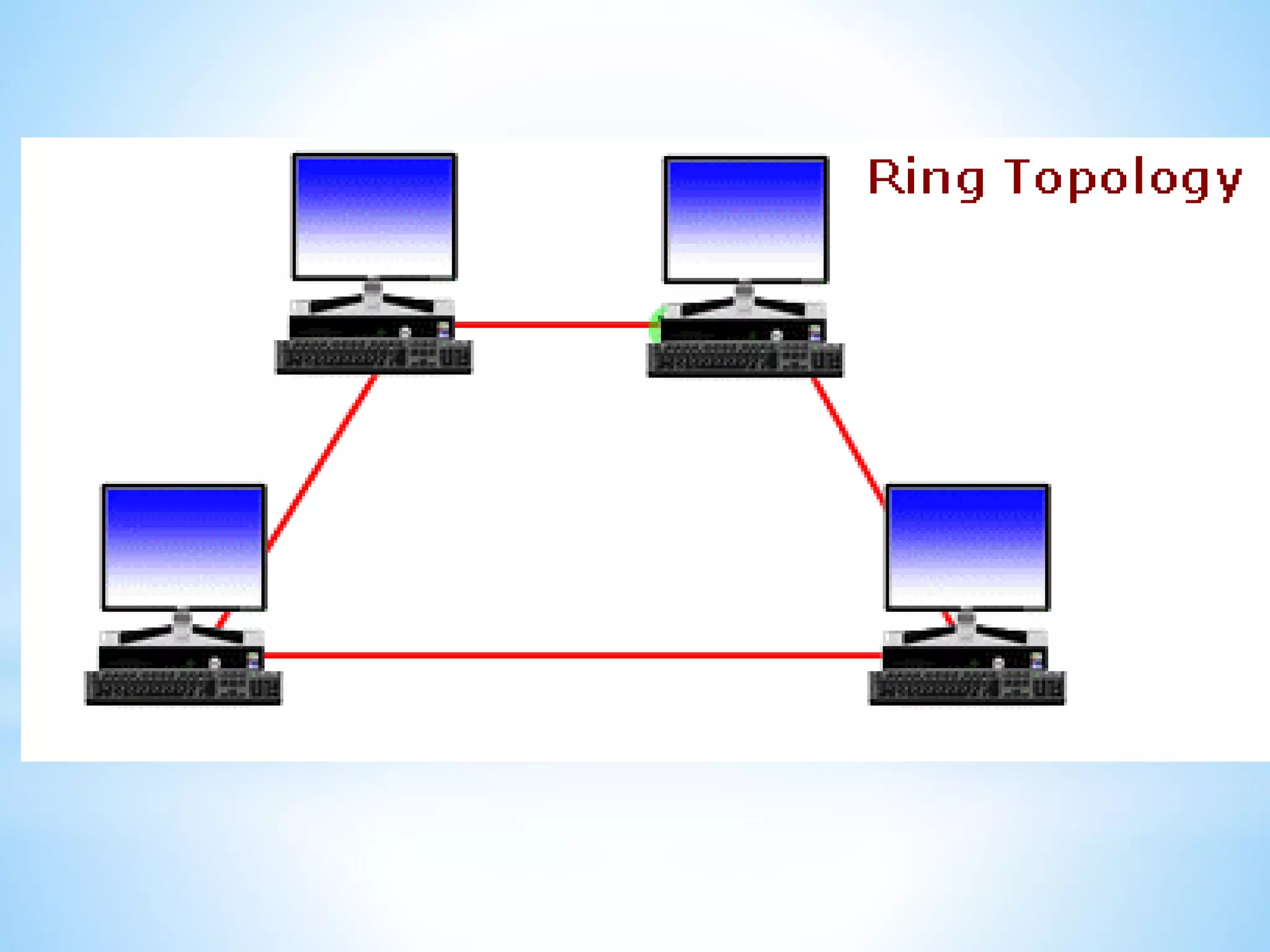 networking hypherlink Group 2 presentation