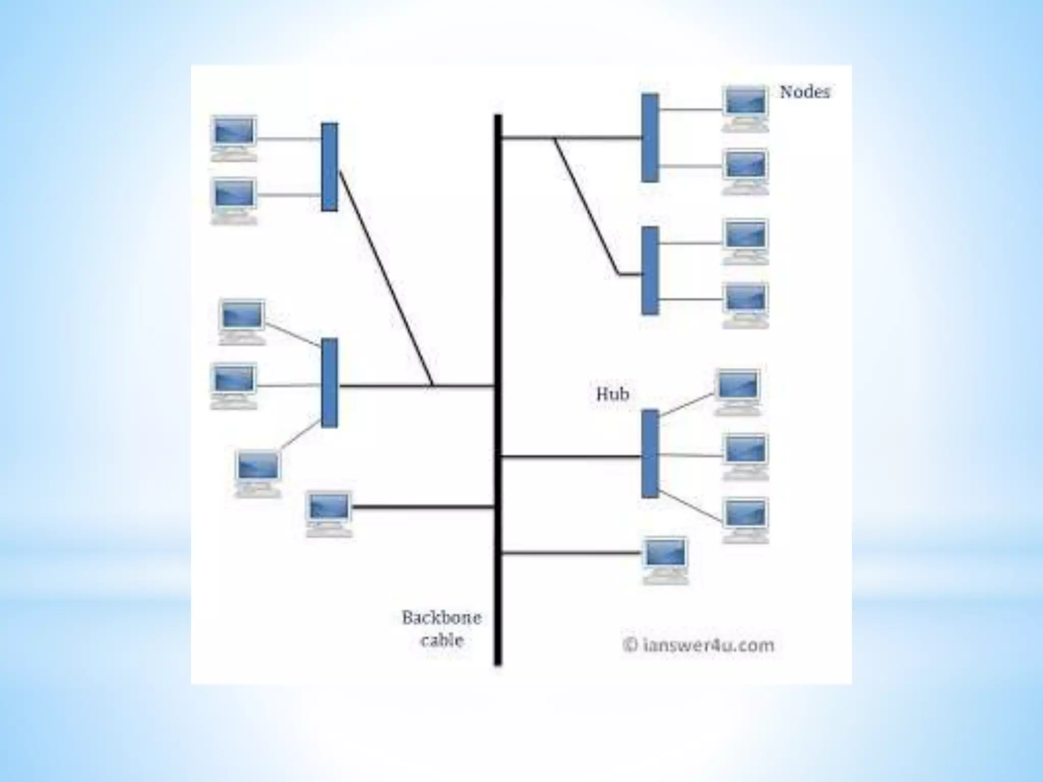 networking hypherlink Group 2 presentation