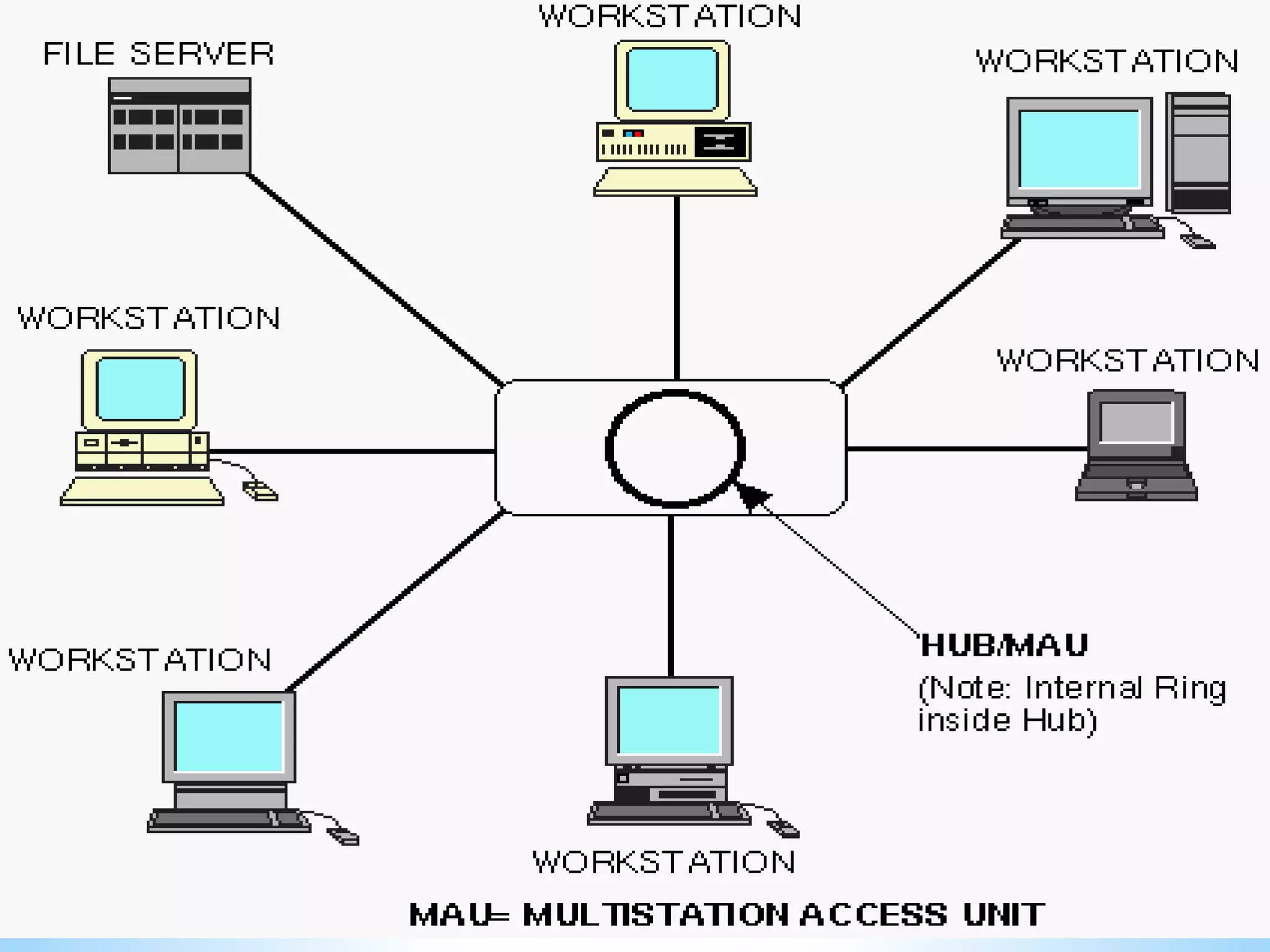 networking hypherlink Group 2 presentation