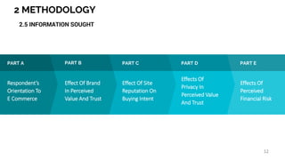 2 METHODOLOGY
12
2.5 INFORMATION SOUGHT
Respondent’s
Orientation To
E Commerce
Effect Of Brand
In Perceived
Value And Trust
Effect Of Site
Reputation On
Buying Intent
Effects Of
Privacy In
Perceived Value
And Trust
Effects Of
Perceived
Financial Risk
PART A PART B PART C PART D PART E
 