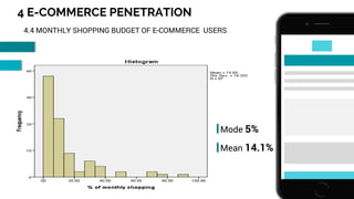 4 E-COMMERCE PENETRATION
21
4.4 MONTHLY SHOPPING BUDGET OF E-COMMERCE USERS
Mode 5%
Mean 14.1%
 