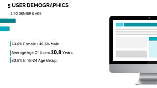 5 USER DEMOGRAPHICS
22
5.1-2 GENDER & AGE
53.5% Female : 46.5% Male
Average Age Of Users 20.8 Years
80.5% In 18-24 Age Group
 