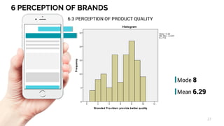 6 PERCEPTION OF BRANDS
27
6.3 PERCEPTION OF PRODUCT QUALITY
Mode 8
Mean 6.29
 