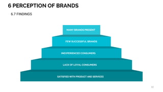 6 PERCEPTION OF BRANDS
30
LACK OF LOYAL CONSUMERS
INEXPERIENCED CONSUMERS
FEW SUCCESSFUL BRANDS
MANY BRANDS PRESENT
SATISFIED WITH PRODUCT AND SERVICES
6.7 FINDINGS
 