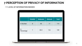 31
7 PERCEPTION OF PRIVACY OF INFORMATION
7.1 LEVEL OF INFORMATION NEEDED
Detailed Moderate Minimal Total
In Number 8 95 11 114
In
Percentage
7 83.3 9.6 100
 