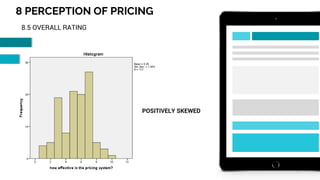 8 PERCEPTION OF PRICING
39
8.5 OVERALL RATING
POSITIVELY SKEWED
 