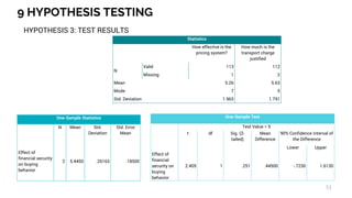 9 HYPOTHESIS TESTING
51
HYPOTHESIS 3: TEST RESULTS
One-Sample Statistics
N Mean Std.
Deviation
Std. Error
Mean
Effect of
financial security
on buying
behavior
2 5.4450 .26163 .18500
One-Sample Test
Test Value = 5
t df Sig. (2-
tailed)
Mean
Difference
90% Confidence Interval of
the Difference
Lower Upper
Effect of
financial
security on
buying
behavior
2.405 1 .251 .44500 -.7230 1.6130
Statistics
How effective is the
pricing system?
How much is the
transport charge
justified
N
Valid 113 112
Missing 1 2
Mean 5.26 5.63
Mode 7 5
Std. Deviation 1.963 1.791
 