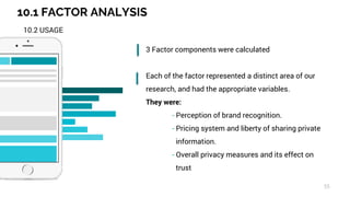 10.1 FACTOR ANALYSIS
55
10.2 USAGE
3 Factor components were calculated
Each of the factor represented a distinct area of our
research, and had the appropriate variables.
They were:
- Perception of brand recognition.
- Pricing system and liberty of sharing private
information.
- Overall privacy measures and its effect on
trust
 