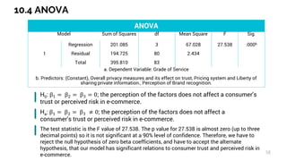 10.4 ANOVA
58
H0: β1 = β2 = β3 = 0; the perception of the factors does not affect a consumer’s
trust or perceived risk in e-commerce.
Ha: β1 = β2 = β3 ≠ 0; the perception of the factors does not affect a
consumer’s trust or perceived risk in e-commerce.
ANOVA
Model Sum of Squares df Mean Square F Sig.
1
Regression 201.085 3 67.028 27.538 .000b
Residual 194.725 80 2.434
Total 395.810 83
a. Dependent Variable: Grade of Service
b. Predictors: (Constant), Overall privacy measures and its effect on trust, Pricing system and Liberty of
sharing private information., Perception of Brand recognition.
The test statistic is the F value of 27.538. The p value for 27.538 is almost zero (up to three
decimal points) so it is not significant at a 90% level of confidence. Therefore, we have to
reject the null hypothesis of zero beta coefficients, and have to accept the alternate
hypothesis, that our model has significant relations to consumer trust and perceived risk in
e-commerce.
 