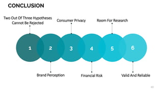 CONCLUSION
60
Two Out Of Three Hypotheses
Cannot Be Rejected
Brand Perception
Consumer Privacy
Financial Risk
Room For Research
Valid And Reliable
1 2 3 4 5 6
 