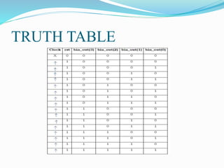 counter lesson plan | PPTX