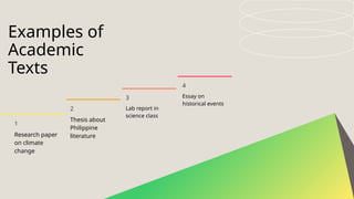 1
Research paper
on climate
change
4
Essay on
historical events
2
Thesis about
Philippine
literature
3
Lab report in
science class
Examples of
Academic
Texts
 