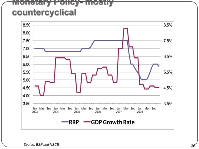 Public Debt Philippines | PPTX | Interest Rates | Economy