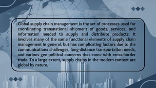 Global Supply Chain Management in International Trade | PDF