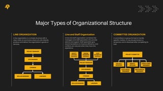 GROUP 2 REPORT PPT (1).pdf ORGANIZATION PROJECT | PDF