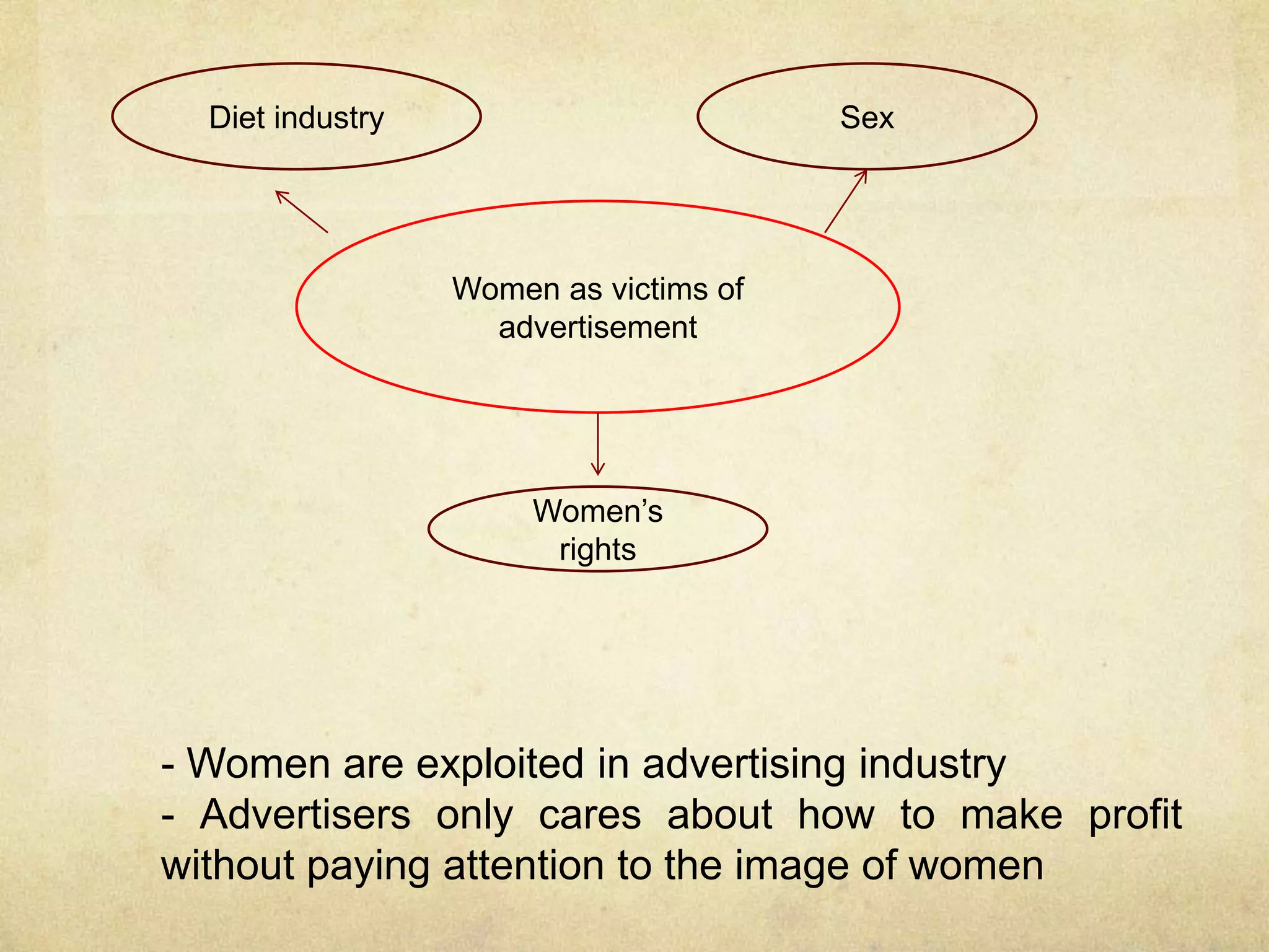 Women as victims of
advertisement
Diet industry Sex
Women’s
rights
- Women are exploited in advertising industry
- Advertisers only cares about how to make profit
without paying attention to the image of women
 
