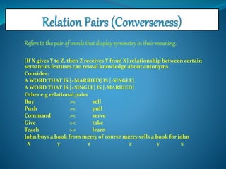 Refers to the pair of words that display symmetry in their meaning. 
[If X gives Y to Z, then Z receives Y from X] relationship between certain 
semantics features can reveal knowledge about antonyms. 
Consider: 
A WORD THAT IS [+MARRIED] IS [-SINGLE] 
A WORD THAT IS [+SINGLE] IS [-MARRIED] 
Other e.g relational pairs 
Buy >< sell 
Push >< pull 
Command >< serve 
Give >< take 
Teach >< learn 
John buys a book from merry of course merry sells a book for john 
X y z z y x 
 