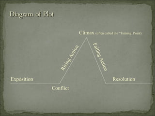 Short Story From History To Elements