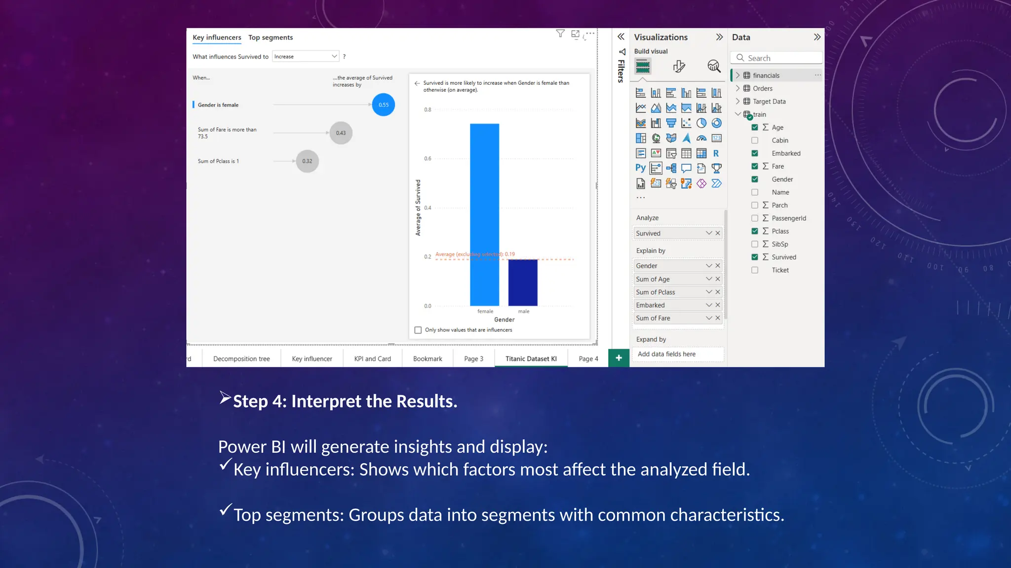 Step 4: Interpret the Results.
Power BI will generate insights and display:
Key influencers: Shows which factors most affect the analyzed field.
Top segments: Groups data into segments with common characteristics.
 