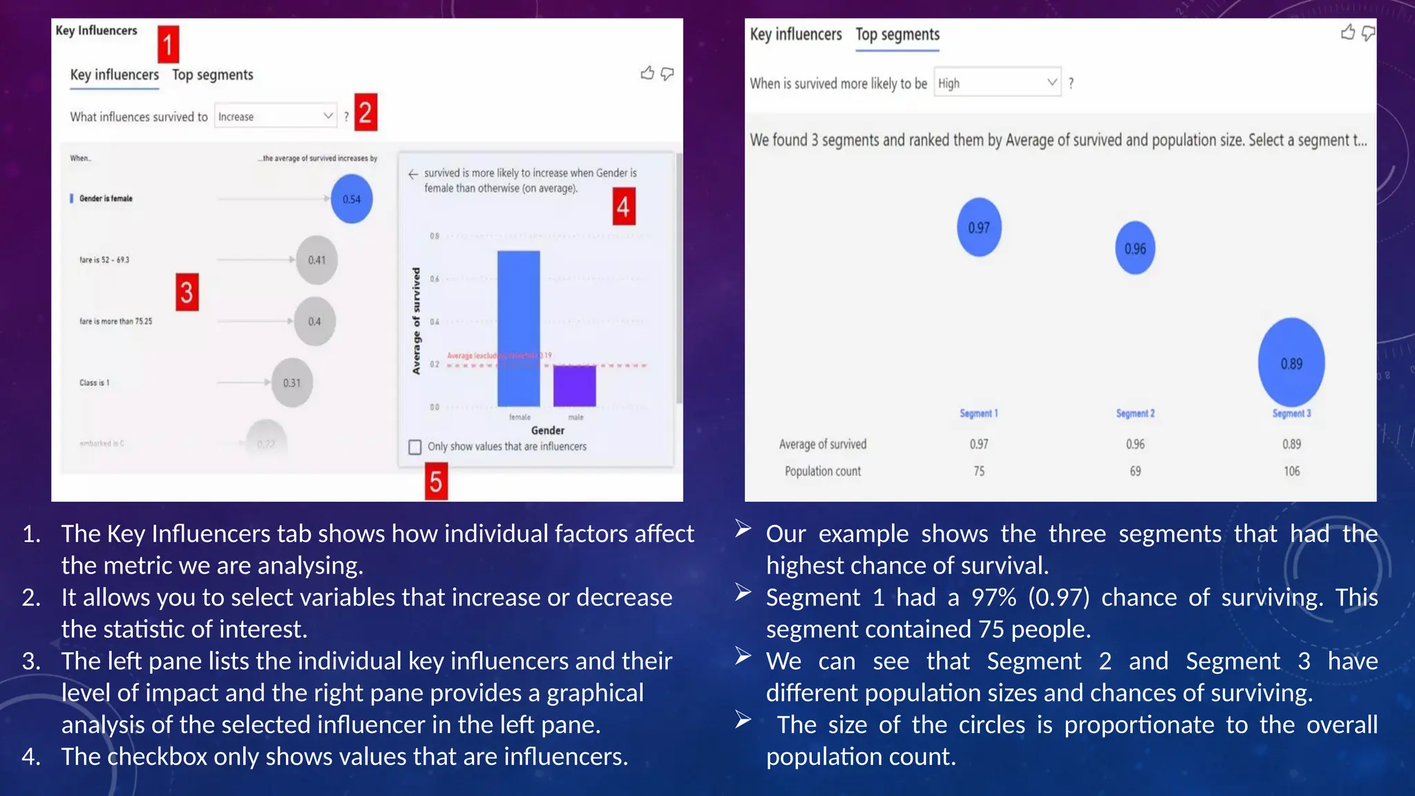  Our example shows the three segments that had the
highest chance of survival.
 Segment 1 had a 97% (0.97) chance of surviving. This
segment contained 75 people.
 We can see that Segment 2 and Segment 3 have
different population sizes and chances of surviving.
 The size of the circles is proportionate to the overall
population count.
1. The Key Influencers tab shows how individual factors affect
the metric we are analysing.
2. It allows you to select variables that increase or decrease
the statistic of interest.
3. The left pane lists the individual key influencers and their
level of impact and the right pane provides a graphical
analysis of the selected influencer in the left pane.
4. The checkbox only shows values that are influencers.
 