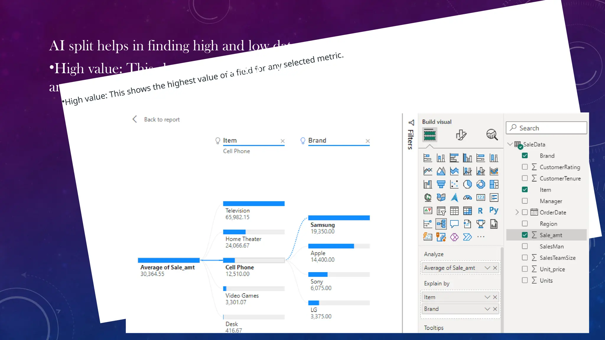 •High value: This shows the highest value of a field for any selected metric.
AI split helps in finding high and low data automatically.
•High value: This shows the highest value of a field for average of sale
amount .
 