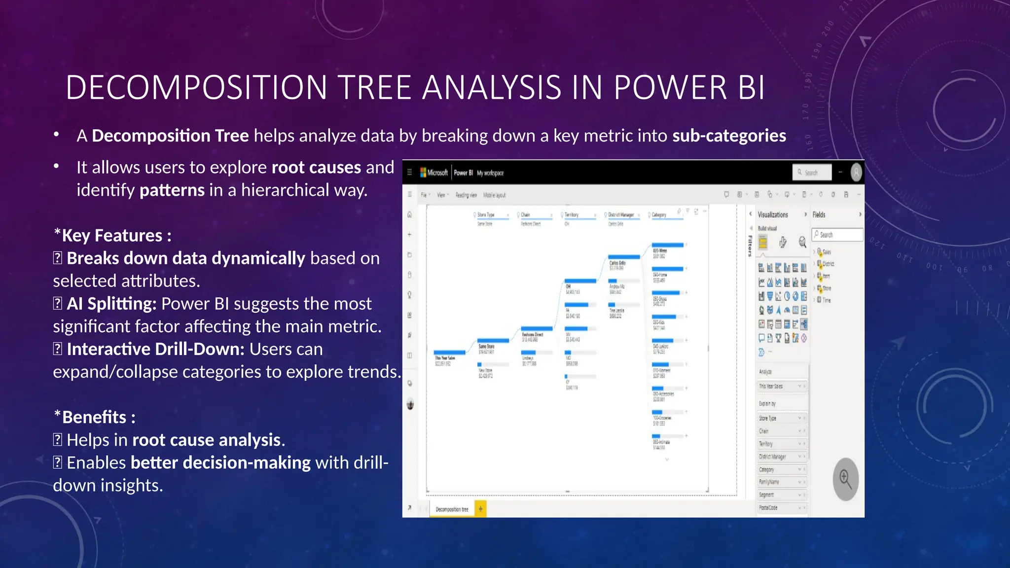 DECOMPOSITION TREE ANALYSIS IN POWER BI
• A Decomposition Tree helps analyze data by breaking down a key metric into sub-categories
• It allows users to explore root causes and
identify patterns in a hierarchical way.
*Key Features :
✅ Breaks down data dynamically based on
selected attributes.
✅ AI Splitting: Power BI suggests the most
significant factor affecting the main metric.
✅ Interactive Drill-Down: Users can
expand/collapse categories to explore trends.
*Benefits :
✅ Helps in root cause analysis.
✅ Enables better decision-making with drill-
down insights.
 