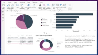Group_2_Use of AI in Power BI examp.pptx