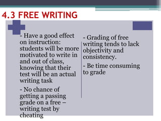 - Have a good effect
on instruction:
students will be more
motivated to write in
and out of class,
knowing that their
test will be an actual
writing task
- No chance of
getting a passing
grade on a free –
writing test by
cheating
- Grading of free
writing tends to lack
objectivity and
consistency.
- Be time consuming
to grade
4.3 FREE WRITING
 