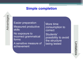 Simple completion
Easier preparation
Measured productive
skills
No exposure to
incorrect grammatical
forms
A sensitive measure of
achievement
More time
consumption to
correct
Students’
possibility to avoid
the structure
being tested
Advantages
Limitations
 