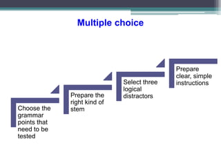 Multiple choice
Choose the
grammar
points that
need to be
tested
Prepare the
right kind of
stem
Select three
logical
distractors
Prepare
clear, simple
instructions
 