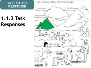 1.1.3 Task
Responses
1.1 LIMITED
RESPONSE
 