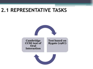2.1 REPRESENTATIVE TASKS
Cambridge
CCSE test of
Oral
Interaction
Test based on
Bygate (1987)
 